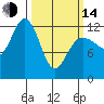 Point Thatcher tide chart for Tuesday, March 14, 2023