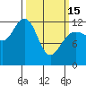 Point Thatcher tide chart for Wednesday, March 15, 2023