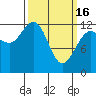 Point Thatcher tide chart for Thursday, March 16, 2023