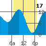 Point Thatcher tide chart for Friday, March 17, 2023
