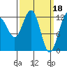 Point Thatcher tide chart for Saturday, March 18, 2023