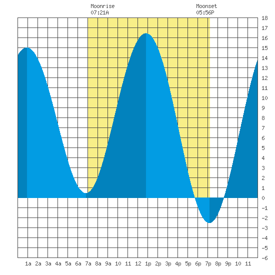 Point Thatcher tide chart for Monday, March 20, 2023