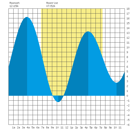 Point Thatcher tide chart for Saturday, March 25, 2023