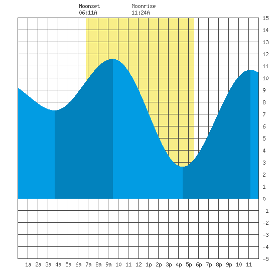 Point Thatcher tide chart for Thursday, March 2, 2023