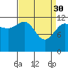 Point Thatcher tide chart for Thursday, March 30, 2023