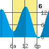 Point Thatcher tide chart for Monday, March 6, 2023