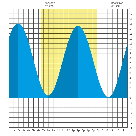 Point Thatcher tide chart for Thursday, March 9, 2023