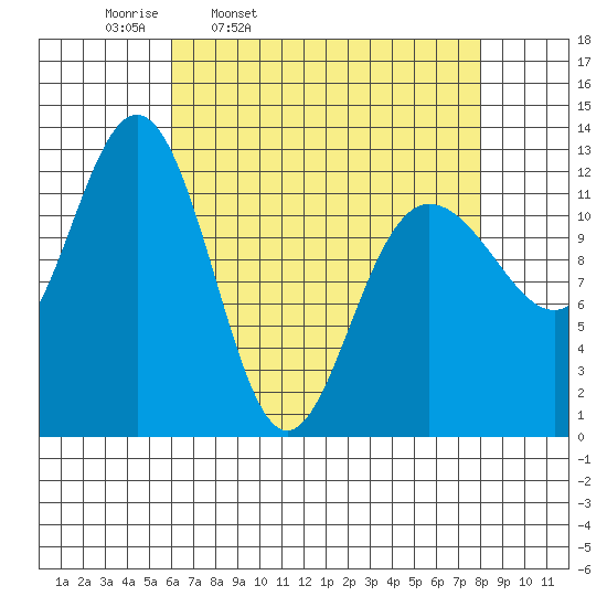 Point Thatcher tide chart for Tuesday, April 11, 2023