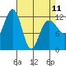 Point Thatcher tide chart for Tuesday, April 11, 2023