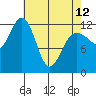 Point Thatcher tide chart for Wednesday, April 12, 2023