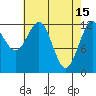 Point Thatcher tide chart for Saturday, April 15, 2023