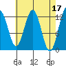 Point Thatcher tide chart for Monday, April 17, 2023