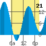 Point Thatcher tide chart for Friday, April 21, 2023