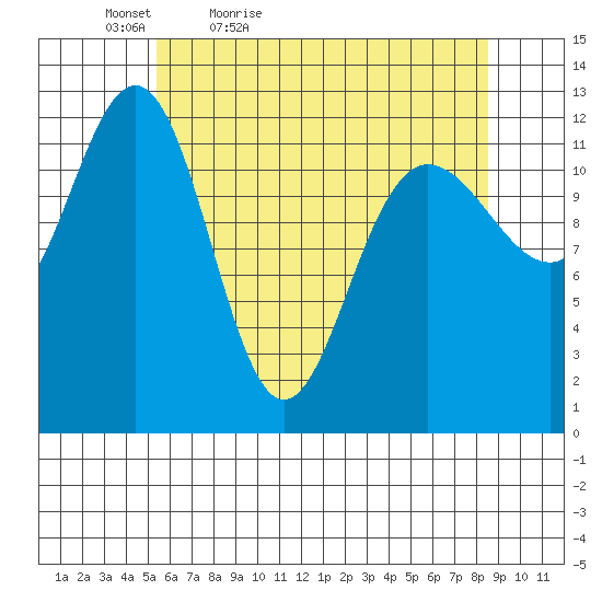 Point Thatcher tide chart for Tuesday, April 25, 2023