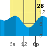 Point Thatcher tide chart for Friday, April 28, 2023