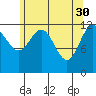 Point Thatcher tide chart for Sunday, April 30, 2023