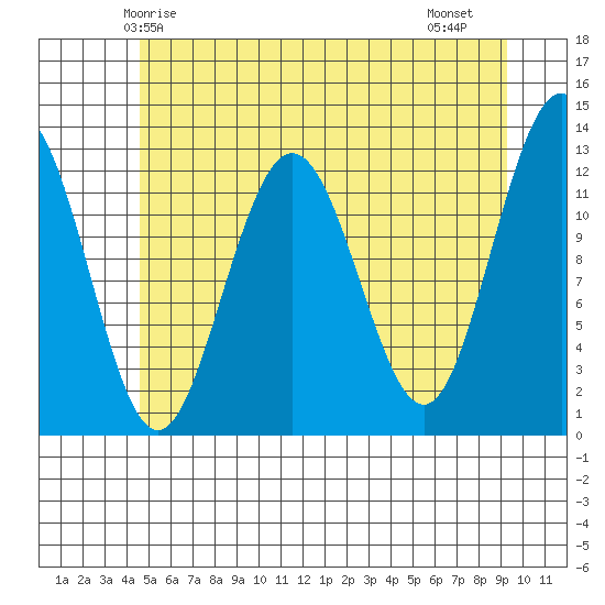 Point Thatcher tide chart for Tuesday, May 16, 2023