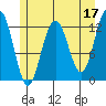 Point Thatcher tide chart for Wednesday, May 17, 2023
