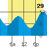 Point Thatcher tide chart for Monday, May 29, 2023