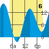 Point Thatcher tide chart for Saturday, May 6, 2023