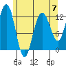 Point Thatcher tide chart for Sunday, May 7, 2023