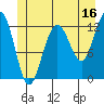Point Thatcher tide chart for Friday, June 16, 2023