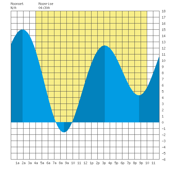 Point Thatcher tide chart for Monday, June 19, 2023