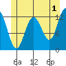 Point Thatcher tide chart for Thursday, June 1, 2023
