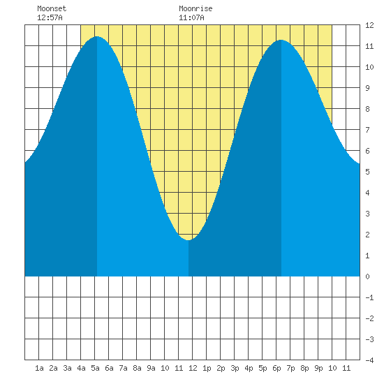Point Thatcher tide chart for Saturday, June 24, 2023