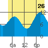 Point Thatcher tide chart for Monday, June 26, 2023