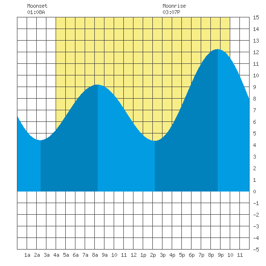 Point Thatcher tide chart for Tuesday, June 27, 2023
