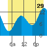 Point Thatcher tide chart for Thursday, June 29, 2023