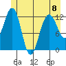 Point Thatcher tide chart for Thursday, June 8, 2023