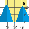 Point Thatcher tide chart for Friday, June 9, 2023