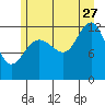 Point Thatcher tide chart for Thursday, July 27, 2023
