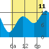 Point Thatcher tide chart for Friday, August 11, 2023