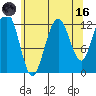 Point Thatcher tide chart for Wednesday, August 16, 2023