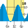 Point Thatcher tide chart for Friday, August 18, 2023