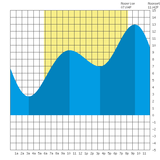 Point Thatcher tide chart for Saturday, August 26, 2023