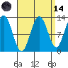 Point Thatcher tide chart for Thursday, September 14, 2023