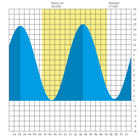 Point Thatcher tide chart for Saturday, September 16, 2023