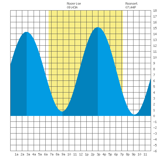 Point Thatcher tide chart for Sunday, September 17, 2023