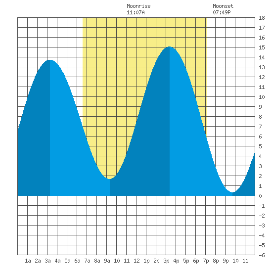Point Thatcher tide chart for Monday, September 18, 2023
