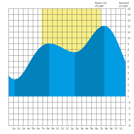 Point Thatcher tide chart for Saturday, September 23, 2023