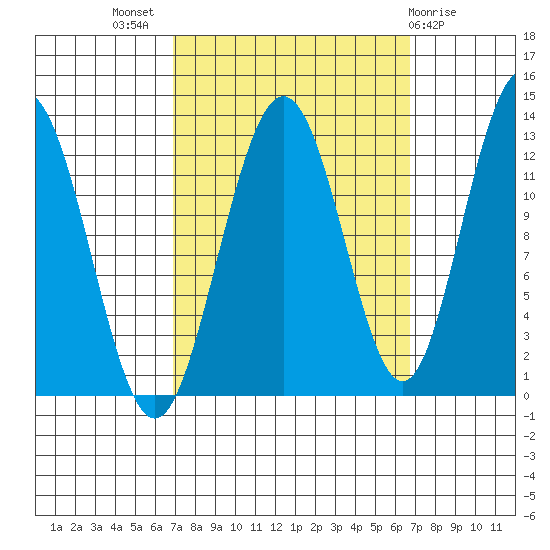 Point Thatcher tide chart for Wednesday, September 27, 2023