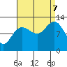 Point Thatcher tide chart for Thursday, September 7, 2023