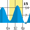 Point Thatcher tide chart for Sunday, October 15, 2023