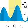 Point Thatcher tide chart for Tuesday, October 17, 2023