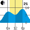 Point Thatcher tide chart for Saturday, October 21, 2023