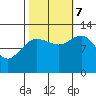 Point Thatcher tide chart for Saturday, October 7, 2023